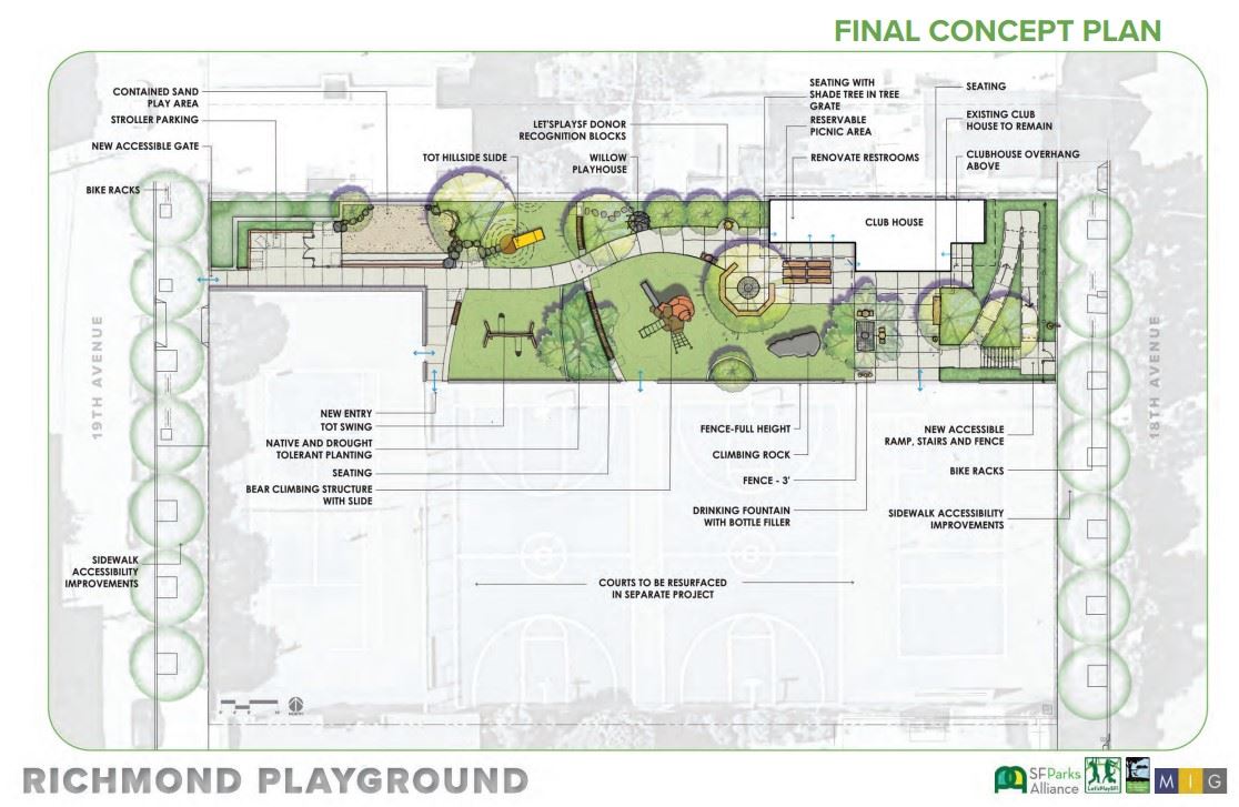 Richmond Playground concept design